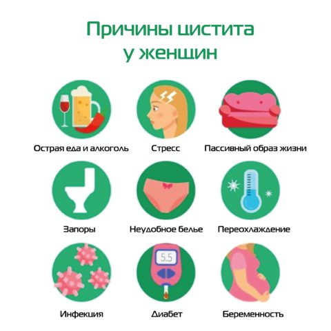 Цистит: основные симптомы, которые нельзя игнорировать